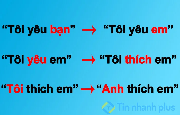 mẹo đổi tên fanpage facebook