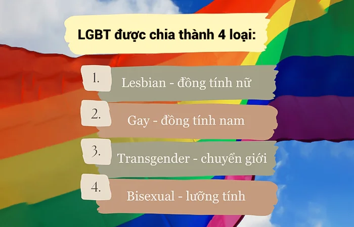 lgbt có mấy loại