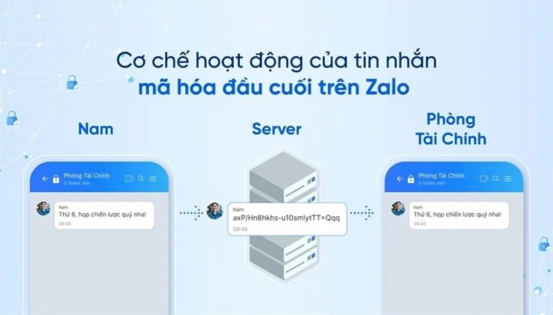Mã hóa đầu cuối Zalo là gì? Cách bật mã hóa đầu cuối
