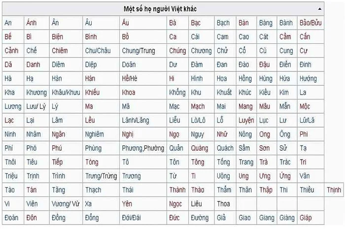 việt nam có bao nhiêu họ
