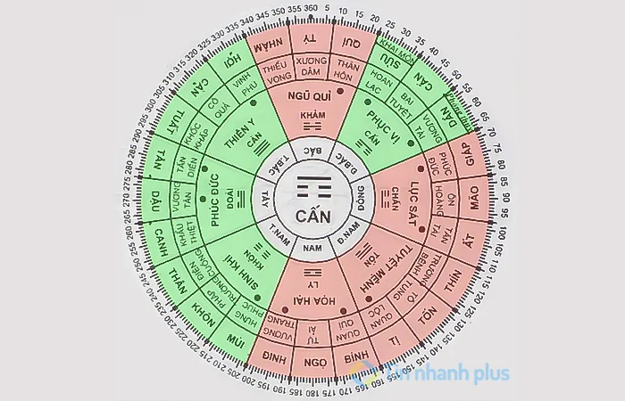 bát trạch cung cấn