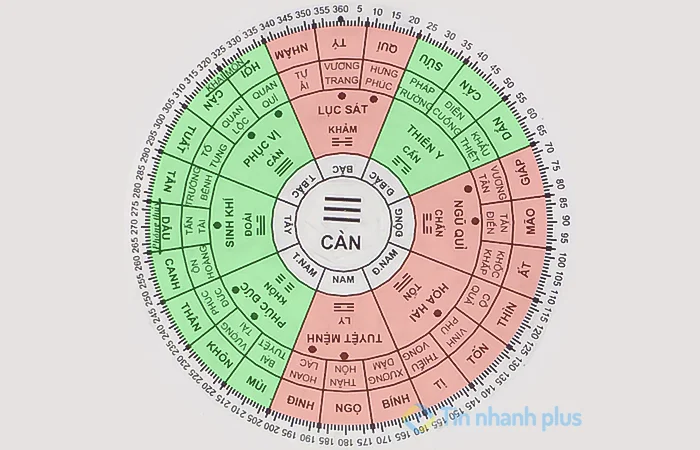 bát trạch cung càn