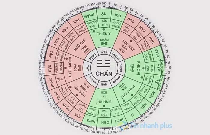 bát trạch cung chấn