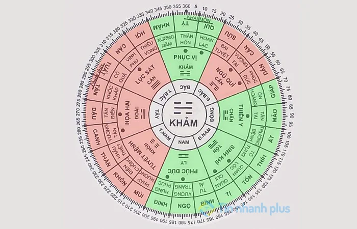 bát trạch cung khảm