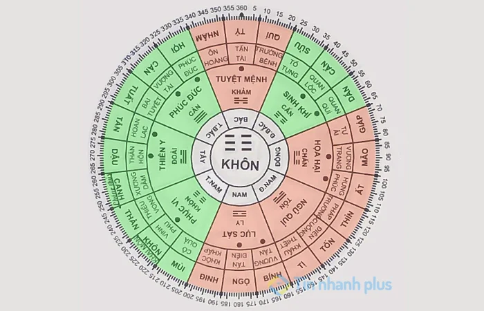 bát trạch cung khôn