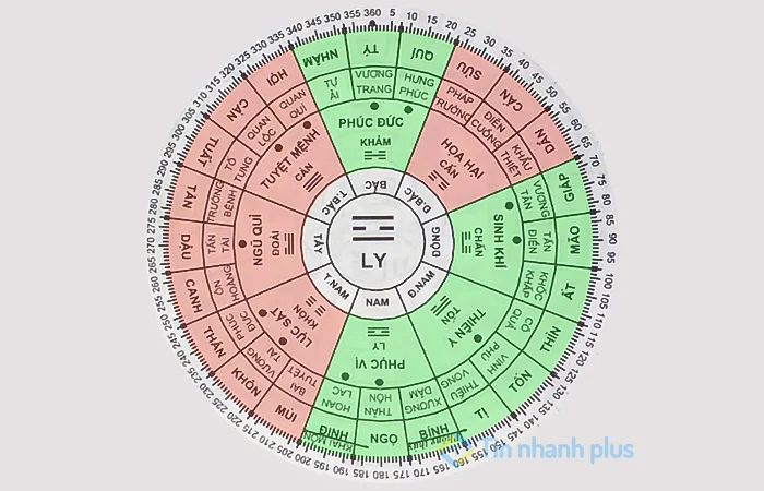 bát trạch cung ly