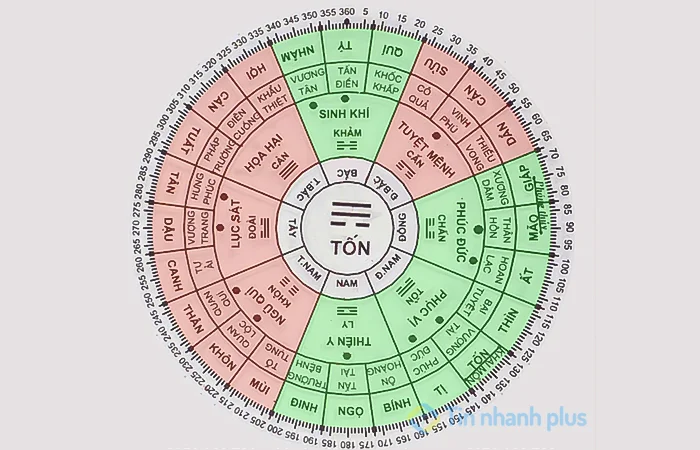 bát trạch cung tốn
