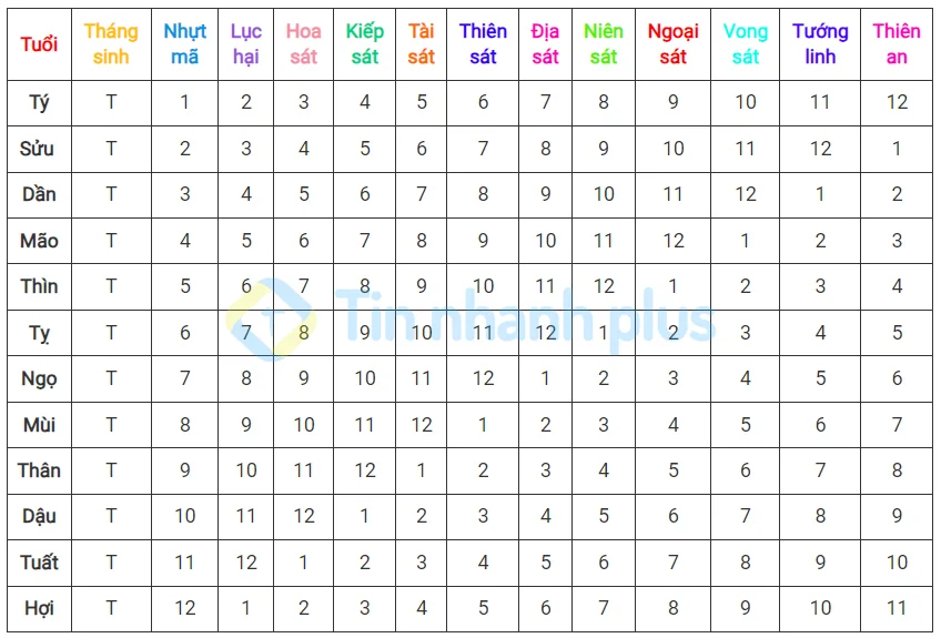 tu vi tháng sinh các tuổi