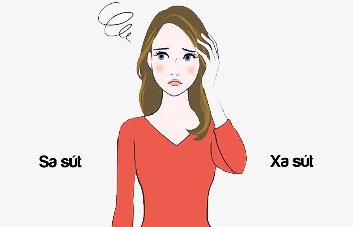 Sa sút hay Xa sút đâu là từ viết đúng chính tả?